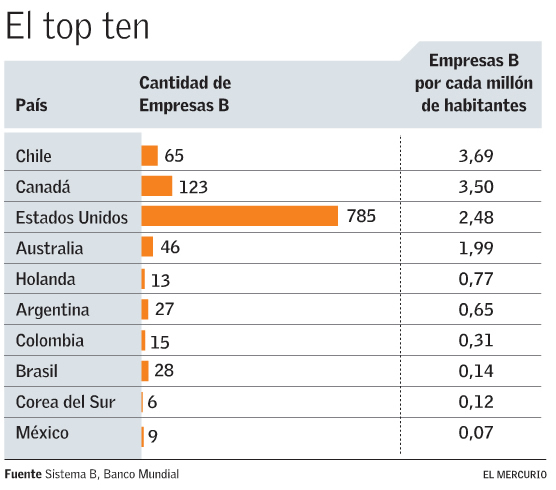 Empresas-B-Chile-08-12-2014 – Economía Del Bien Común En Chile